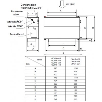 Фанкойл канальный GENERAL CLIMATE GDUR-22R 2T (20.10) 100 Па (со встроен. платой силовых реле) 14000P0Q2331H5 Фанкойл канальный GENERAL CLIMATE GDUR-22R 2T (20.10) 100 Па (со встроен. платой силовых реле) 14000P0Q2331H5