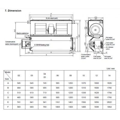 Фанкойл GENERAL CLIMATE GDU-F-02DR 4T канальный General Climate Фанкойл GENERAL CLIMATE GDU-F-02DR 4T канальный General Climate