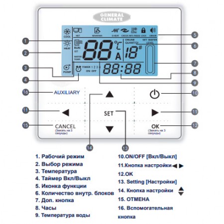 GENERAL CLIMATE KJRM-120D/BMK-E - пульт для чиллера GASC 14000N231PUE3L GENERAL CLIMATE KJRM-120D/BMK-E - пульт для чиллера GASC 14000N231PUE3L
